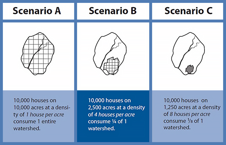 Scenario A, B, C graphic